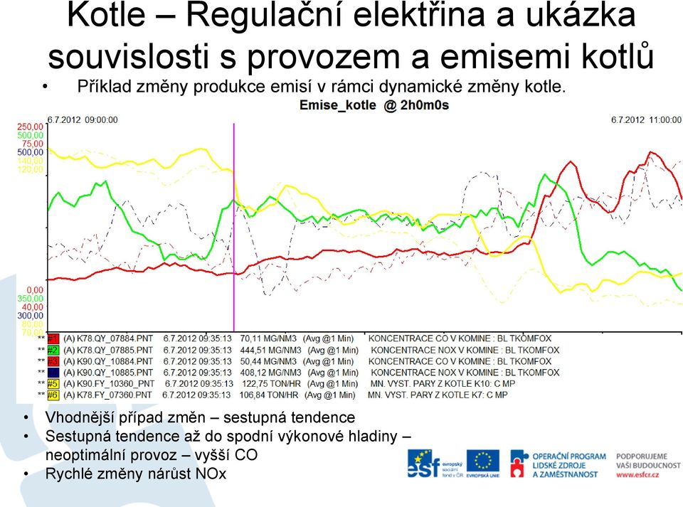 Vhodnější případ změn sestupná tendence Sestupná