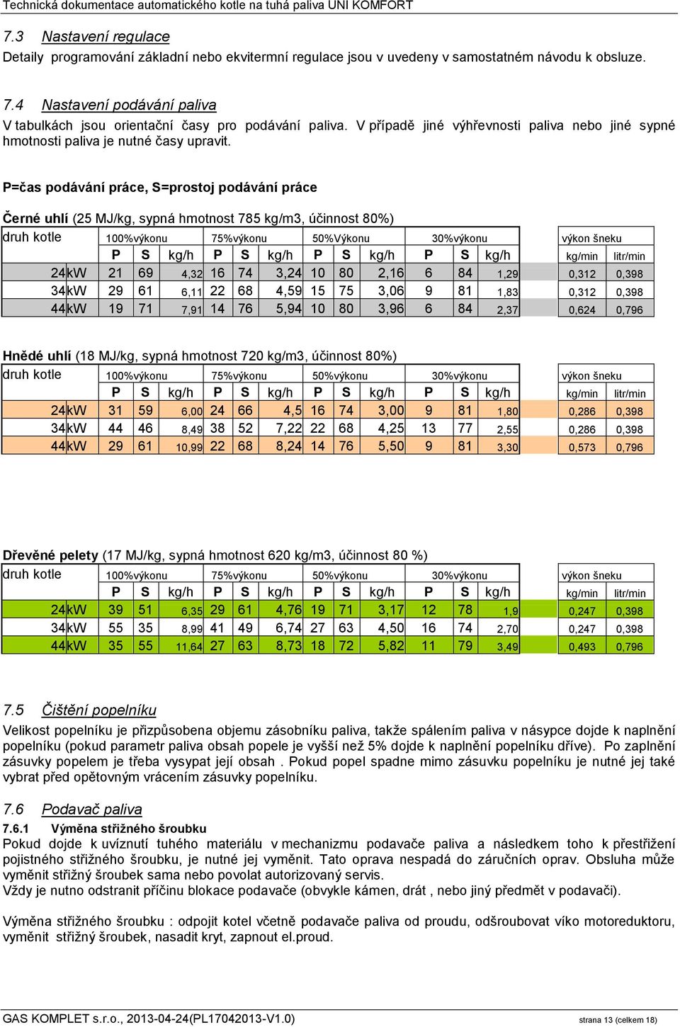 P=čas podávání práce, S=prostoj podávání práce Černé uhlí (25 MJ/kg, sypná hmotnost 785 kg/m3, účinnost 80%) druh kotle 100% výkonu 75% výkonu 50% Výkonu 30% výkonu výkon šneku P S kg/h P S kg/h P S