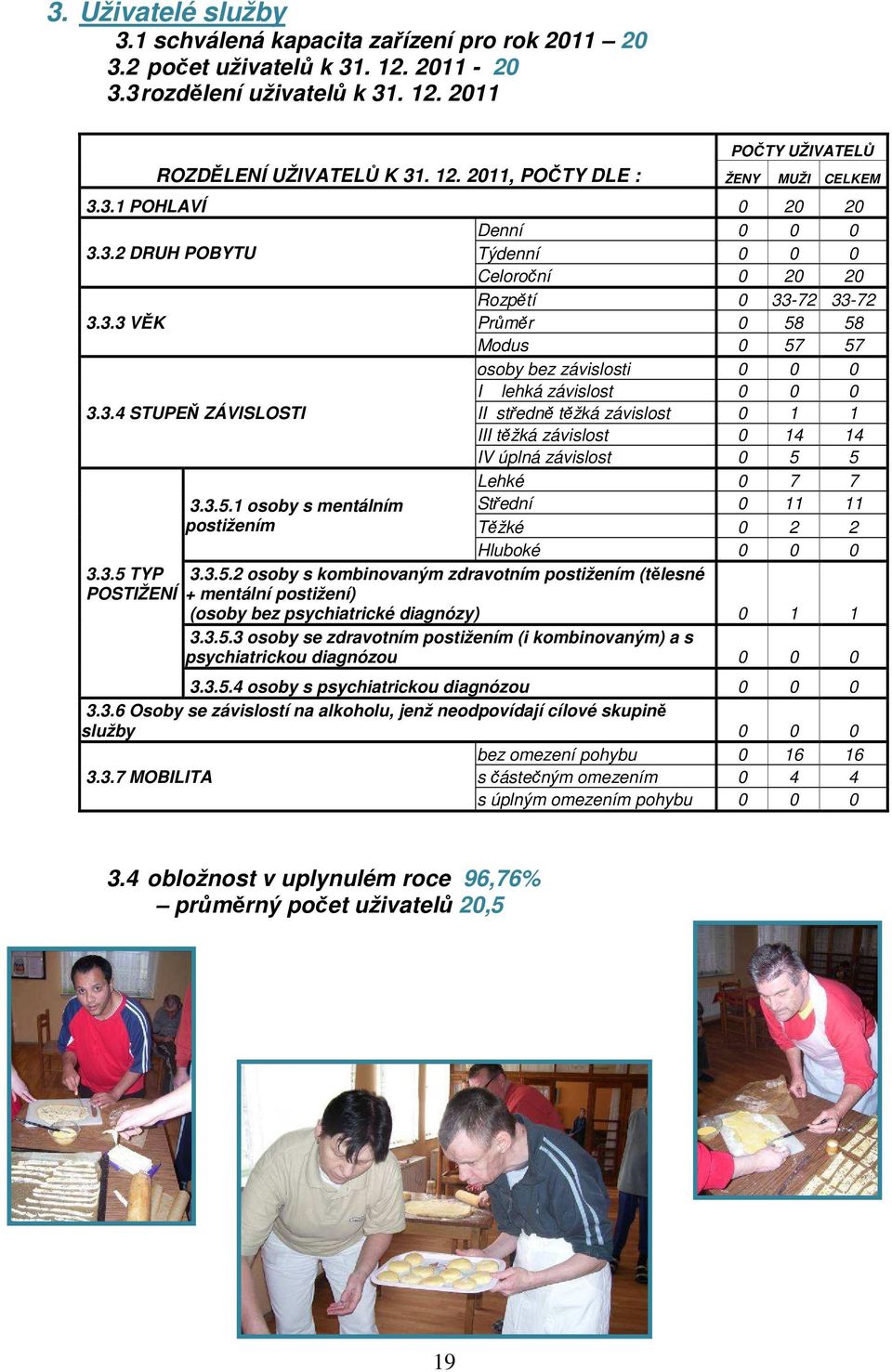 3.5.1 osoby s mentálním Střední 0 11 11 postižením Těžké 0 2 2 Hluboké 0 0 0 3.3.5.2 osoby s kombinovaným zdravotním postižením (tělesné + mentální postižení) (osoby bez psychiatrické diagnózy) 0 1 1 3.