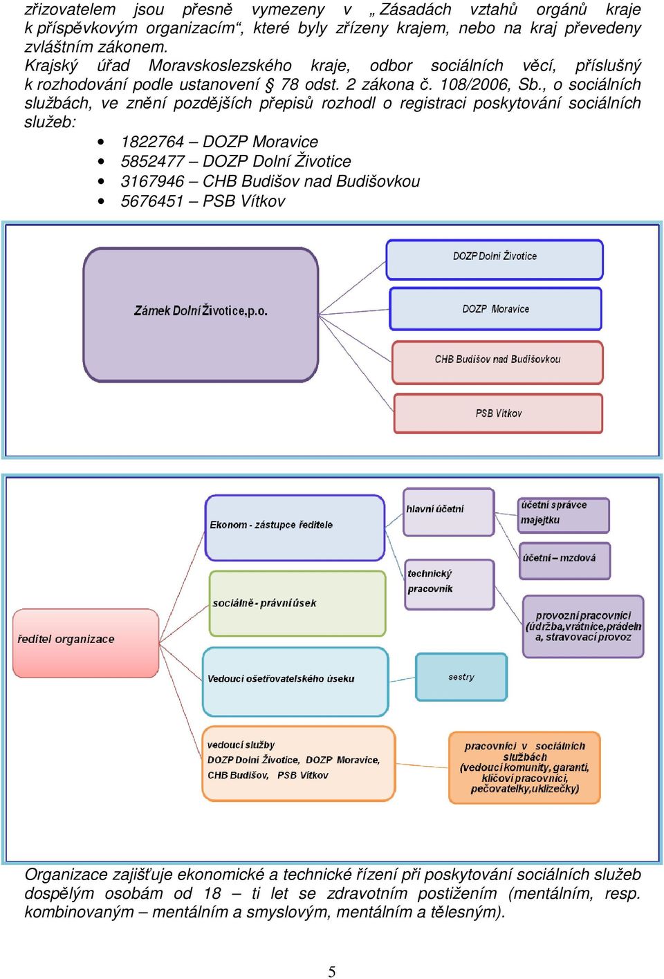 , o sociálních službách, ve znění pozdějších přepisů rozhodl o registraci poskytování sociálních služeb: 1822764 DOZP Moravice 5852477 DOZP Dolní Životice 3167946 CHB Budišov nad