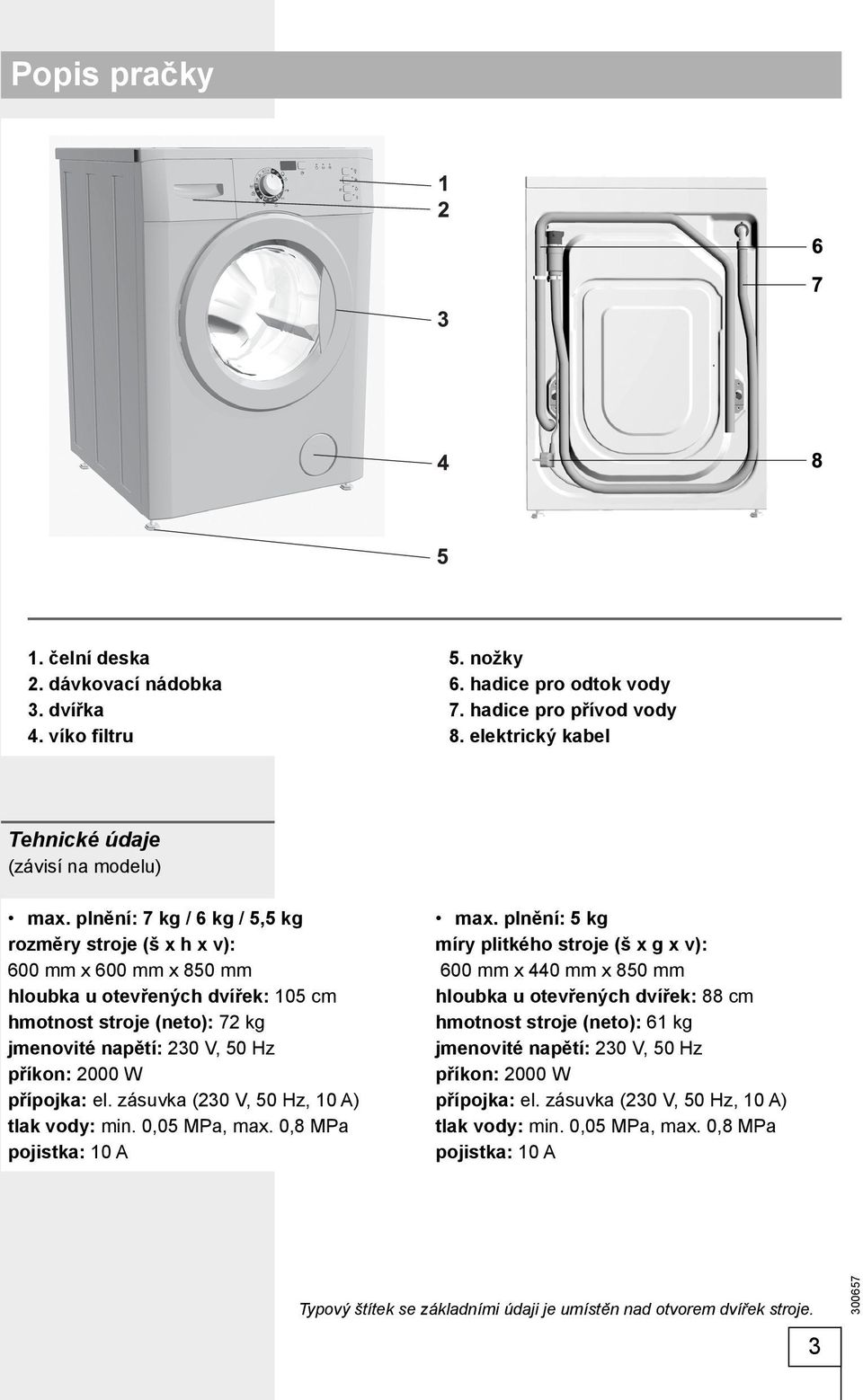 přípojka: el. zásuvka (230 V, 50 Hz, 10 A) tlak vody: min. 0,05 MPa, max. 0,8 MPa pojistka: 10 A max.