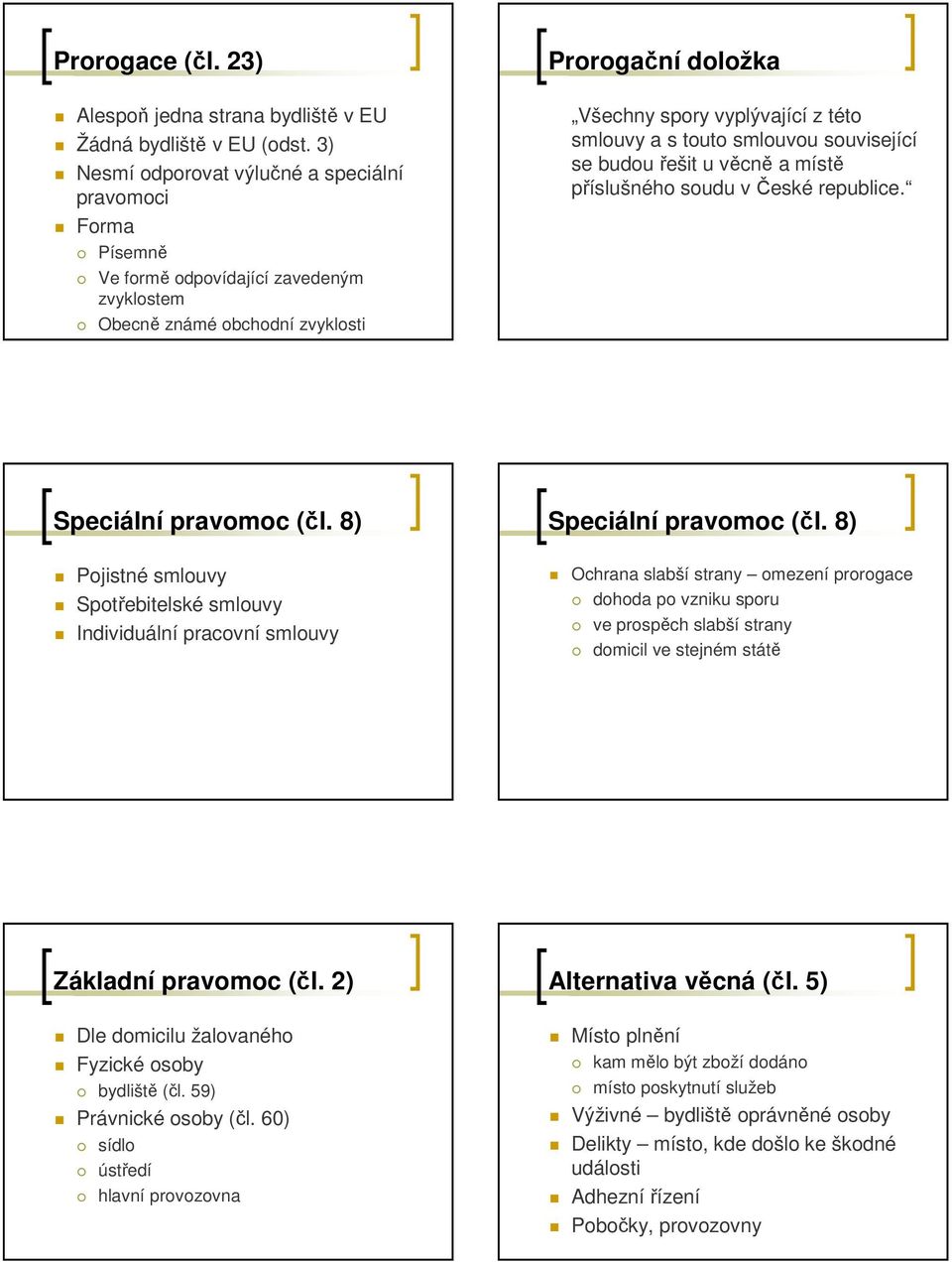 s touto smlouvou související se budou řešit u věcně a místě příslušného soudu v České republice. Speciální pravomoc (čl.