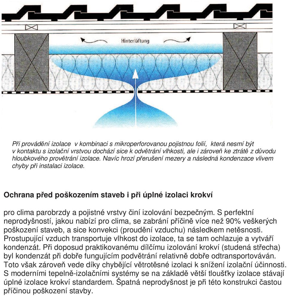 Ochrana p ed poškozením staveb i p i úplné izolaci krokví pro clima parobrzdy a pojistné vrstvy iní izolování bezpe ným.