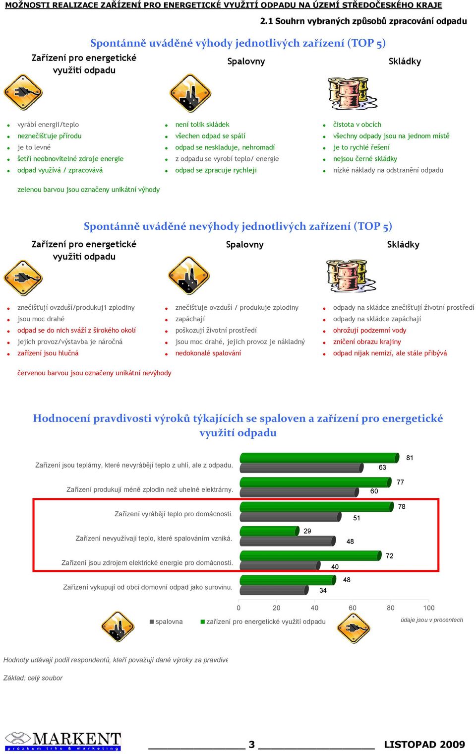 je to levné odpad se neskladuje, nehromadí šetří neobnovitelné zdroje energie z odpadu se vyrobí teplo/ energie odpad využívá / zpracovává odpad se zpracuje rychleji čistota v obcích všechny odpady