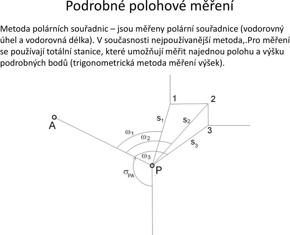 V současnosti nejpoužívanější metoda,.