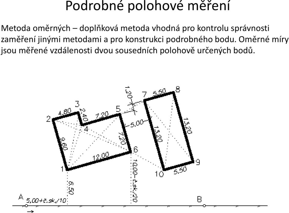 metodami a pro konstrukci podrobného bodu.