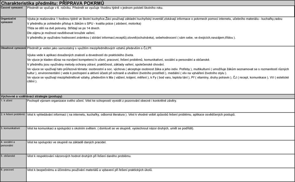 žáci používají základní kuchyňský inventář,získávají informace o pokrmech pomocí internetu, učebního materiálu - kuchařky,radou starších - recepty od rodičů a prarodičů.