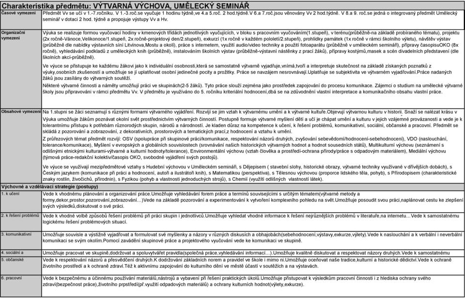 Výuka se realizuje formou vyučovací hodiny v kmenových třídách jednotlivých vyučujících, v bloku s pracovním vyučováním(1.