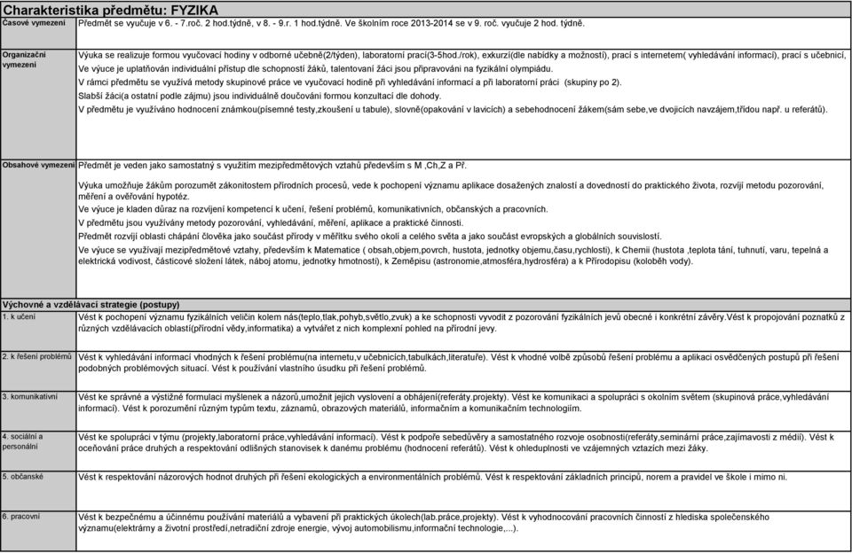 /rok), exkurzí(dle nabídky a možností), prací s internetem( vyhledávání informací), prací s učebnicí, používáním M-F tabulek a využíváním AV techniky.