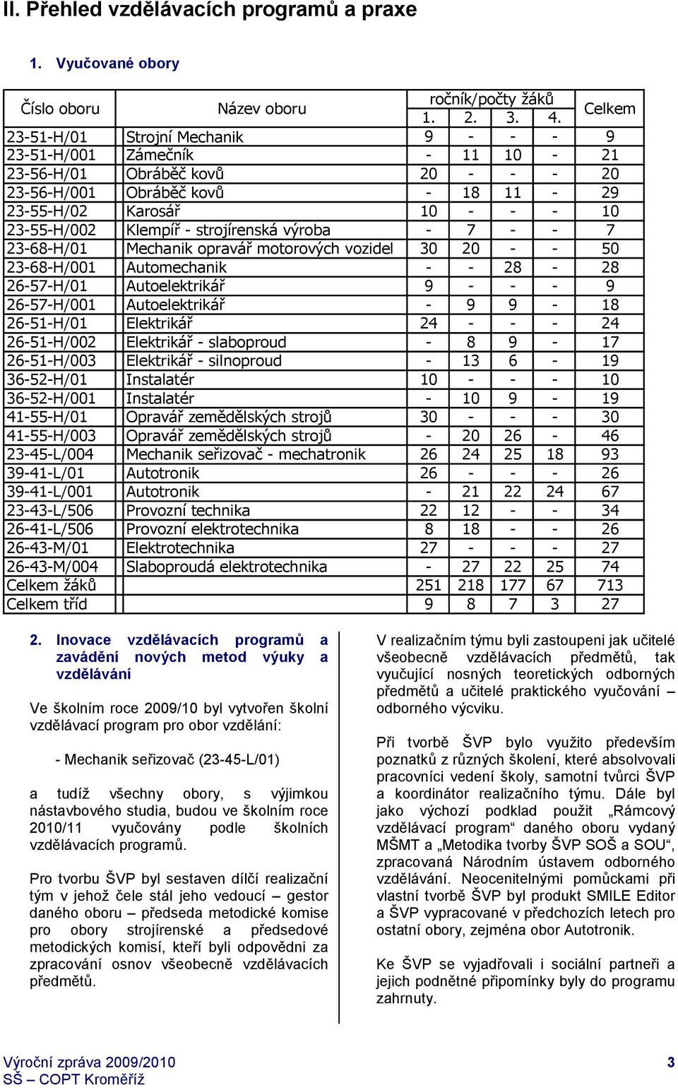 - strojírenská výroba - 7 - - 7 23-68-H/01 Mechanik opravář motorových vozidel 30 20 - - 50 23-68-H/001 Automechanik - - 28-28 26-57-H/01 Autoelektrikář 9 - - - 9 26-57-H/001 Autoelektrikář - 9 9-18