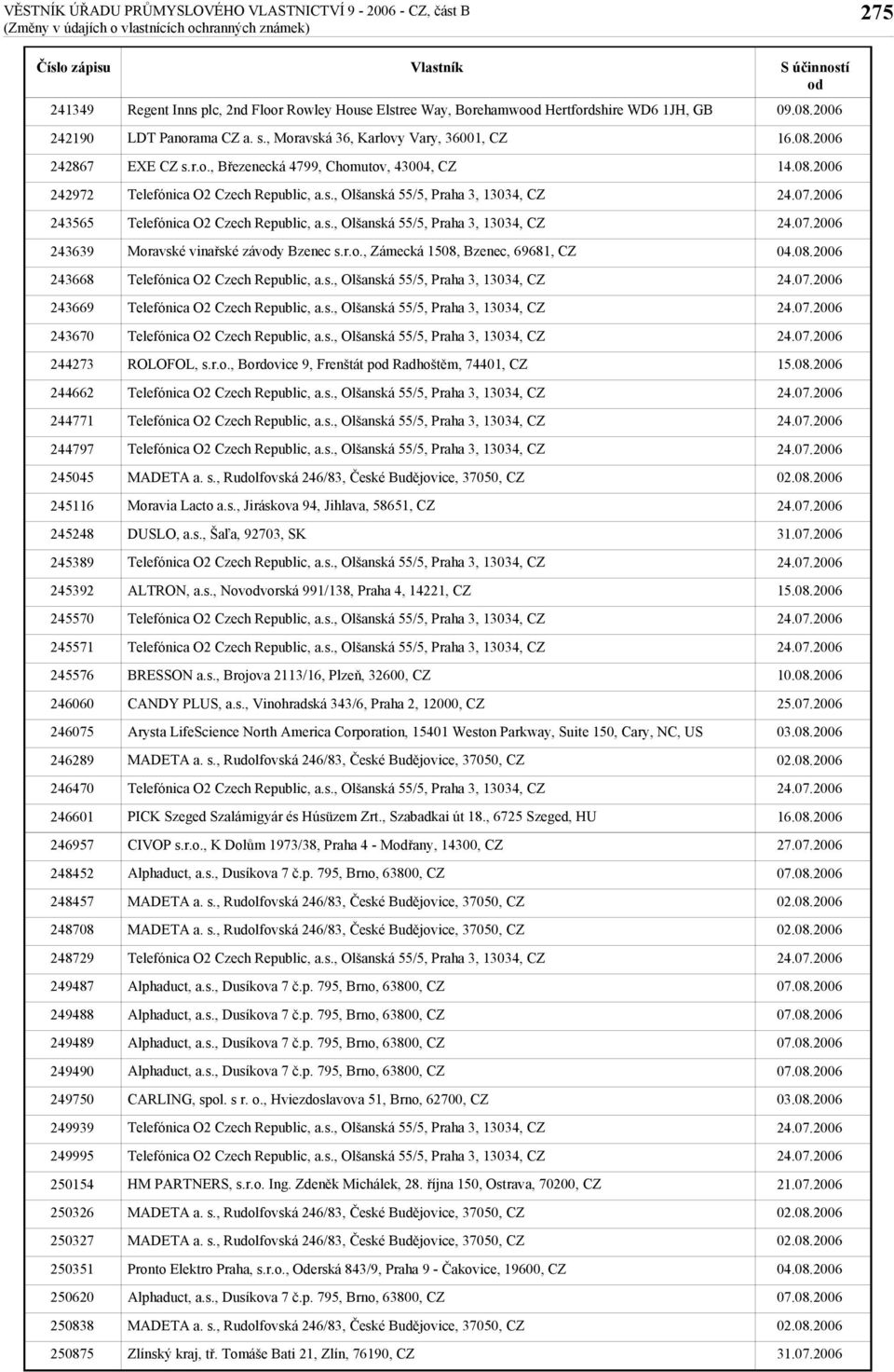 1JH, GB EXE CZ s.r.o., Březenecká 4799, Chomutov, 43004, CZ ROLOFOL, s.r.o., Bordovice 9, Frenštát p Radhoštěm, 74401, CZ Moravia Lacto a.s., Jiráskova 94, Jihlava, 58651, CZ ALTRON, a.s., Novvorská 991/138, Praha 4, 14221, CZ BRESSON a.