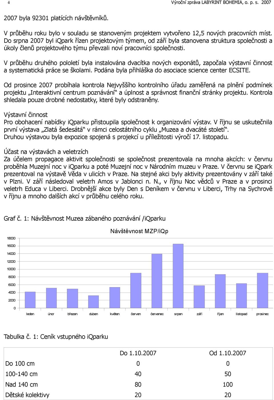 V průběhu druhého pololetí byla instalována dvacítka nových exponátů, započala výstavní činnost a systematická práce se školami. Podána byla přihláška do asociace science center ECSITE.