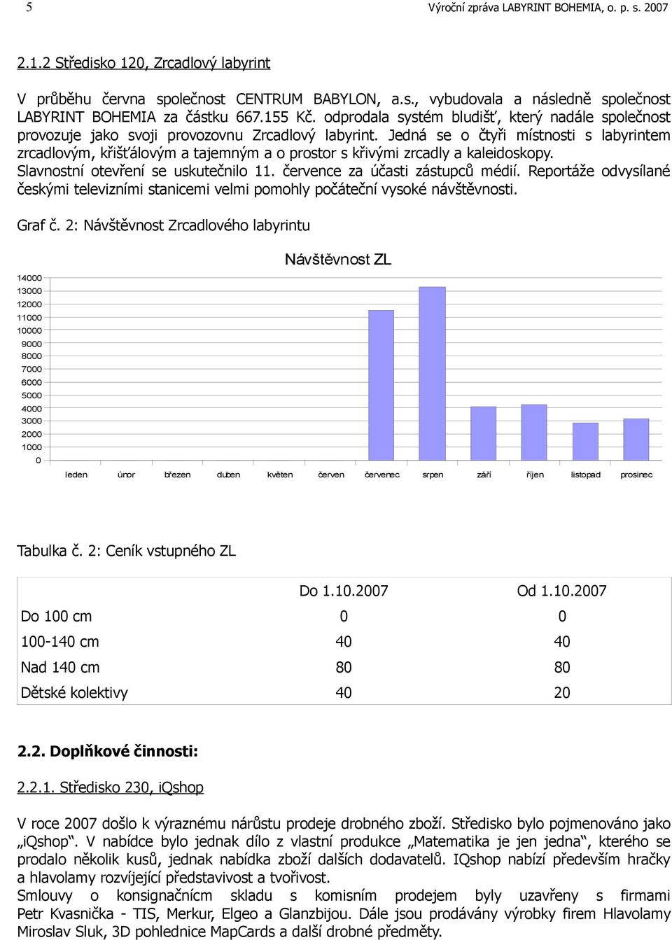 Slavnostní otevření se uskutečnilo 11. července za účasti zástupců médií. Reportáže českými televizními stanicemi velmi pomohly počáteční vysoké návštěvnosti.