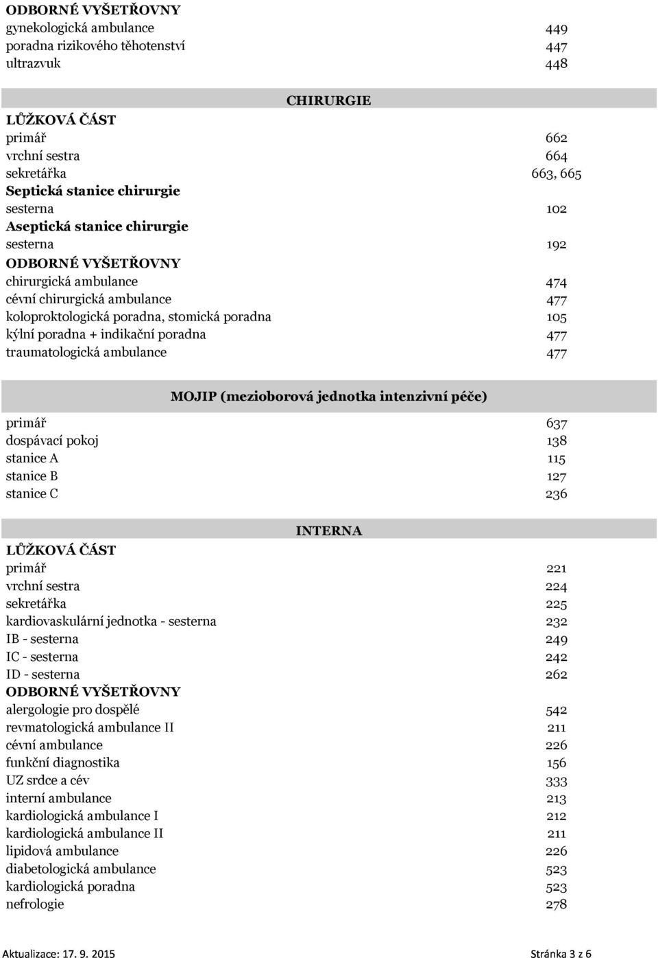 MOJIP (mezioborová jednotka intenzivní péče) primář 637 dospávací pokoj 138 stanice A 115 stanice B 127 stanice C 236 INTERNA primář 221 vrchní sestra 224 sekretářka 225 kardiovaskulární jednotka -