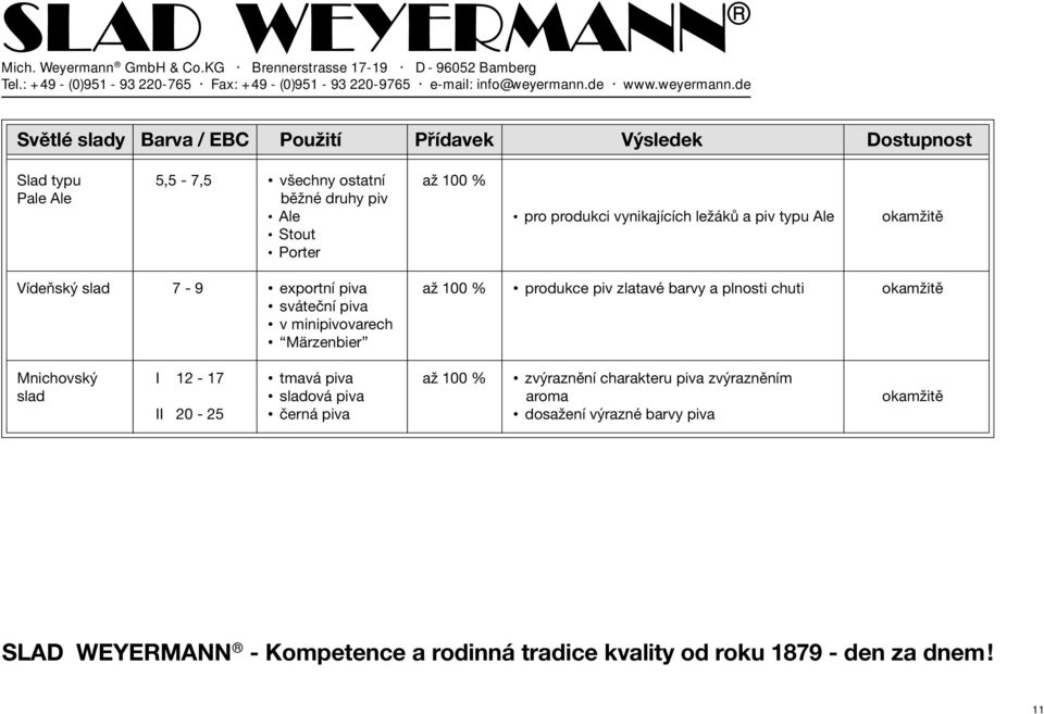 produkce piv zlatavé barvy a plnosti chuti okamžitě sváteční piva v minipivovarech Märzenbier Mnichovský I 12-17 tmavá piva