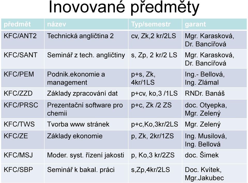 Zlámal KFC/ZZD Základy zpracování dat p+cv, ko,3 /1LS RNDr. Banáš KFC/PRSC Prezentační software pro chemii p+c, Zk /2 ZS doc. Otyepka, Mgr.