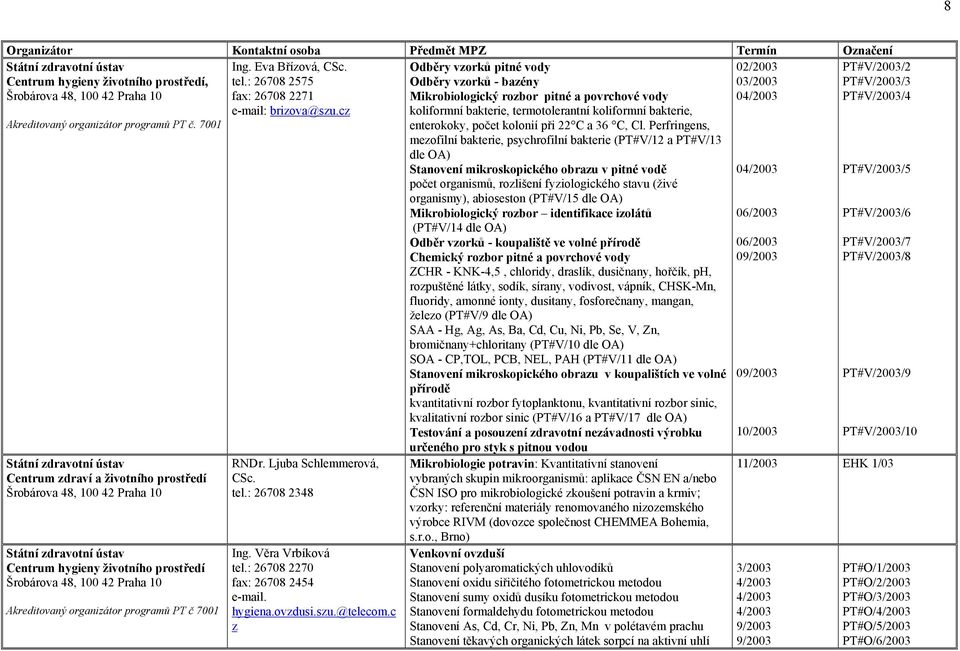 cz RNDr. Ljuba Schlemmerová, CSc. tel.: 26708 2348 Ing. Věra Vrbíková tel.: 26708 2270 fax: 26708 2454 e-mail. hygiena.ovzdusi.szu.@telecom.