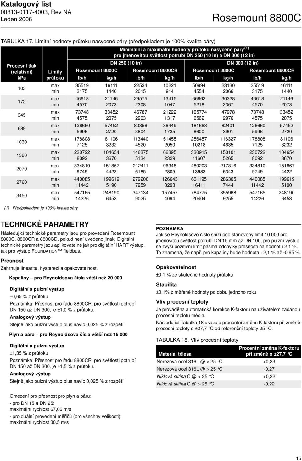 Minimální a imální hodnoty průtoku nasycené páry (1) pro jmenovitou světlost potrubí DN 250 (10 in) a DN 300 (12 in) DN 250 (10 in) DN 300 (12 in) Rosemount 8800C Rosemount 8800CR Rosemount 8800C