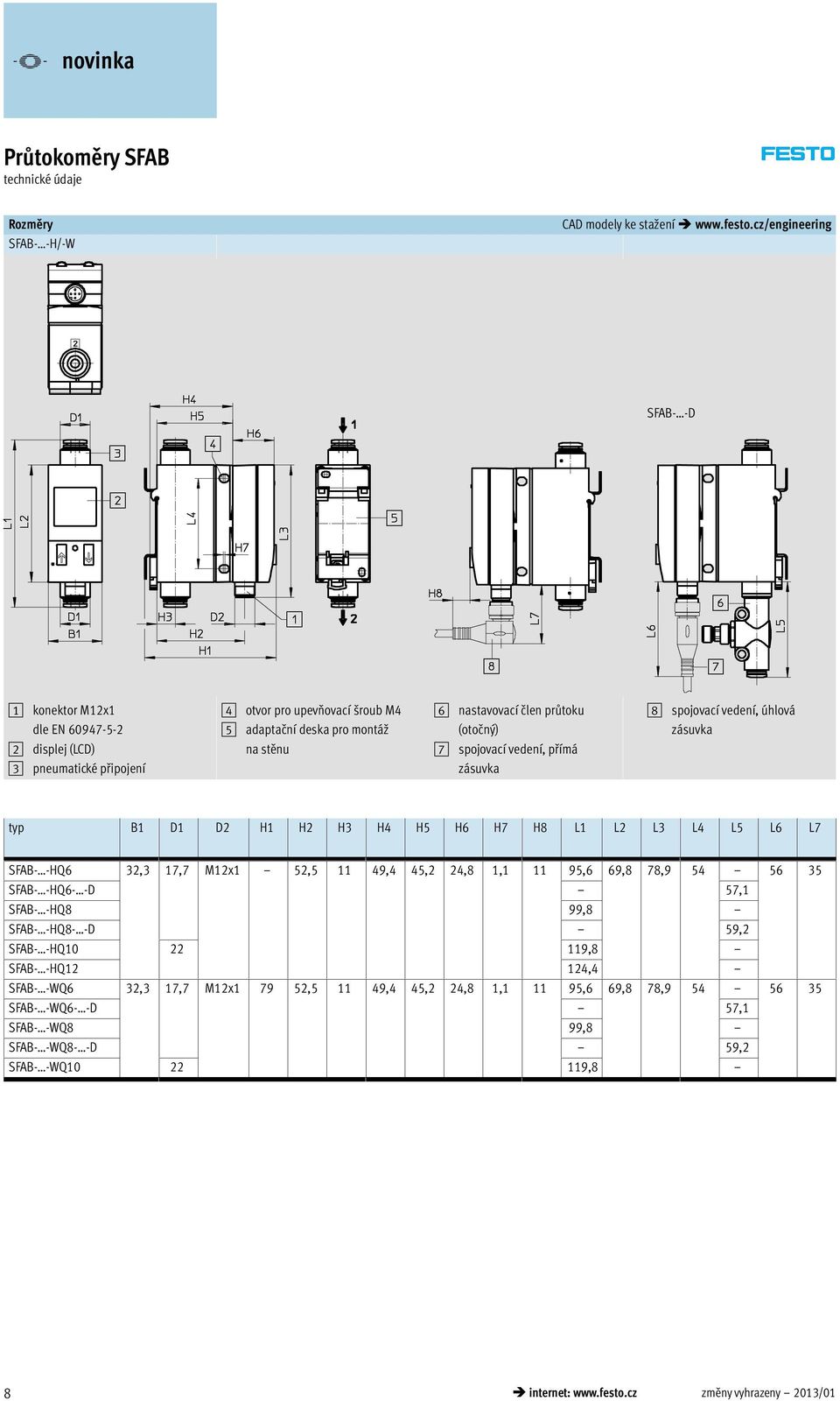 (otočný) 7 spojovací vedení, přímá zásuvka 8 spojovací vedení, úhlová zásuvka typ B1 D1 D2 H1 H2 H3 H4 H5 H6 H7 H8 L1 L2 L3 L4 L5 L6 L7 SFAB- -HQ6 32,3 17,7 M12x1 52,5 11 49,4 45,2 24,8 1,1 11
