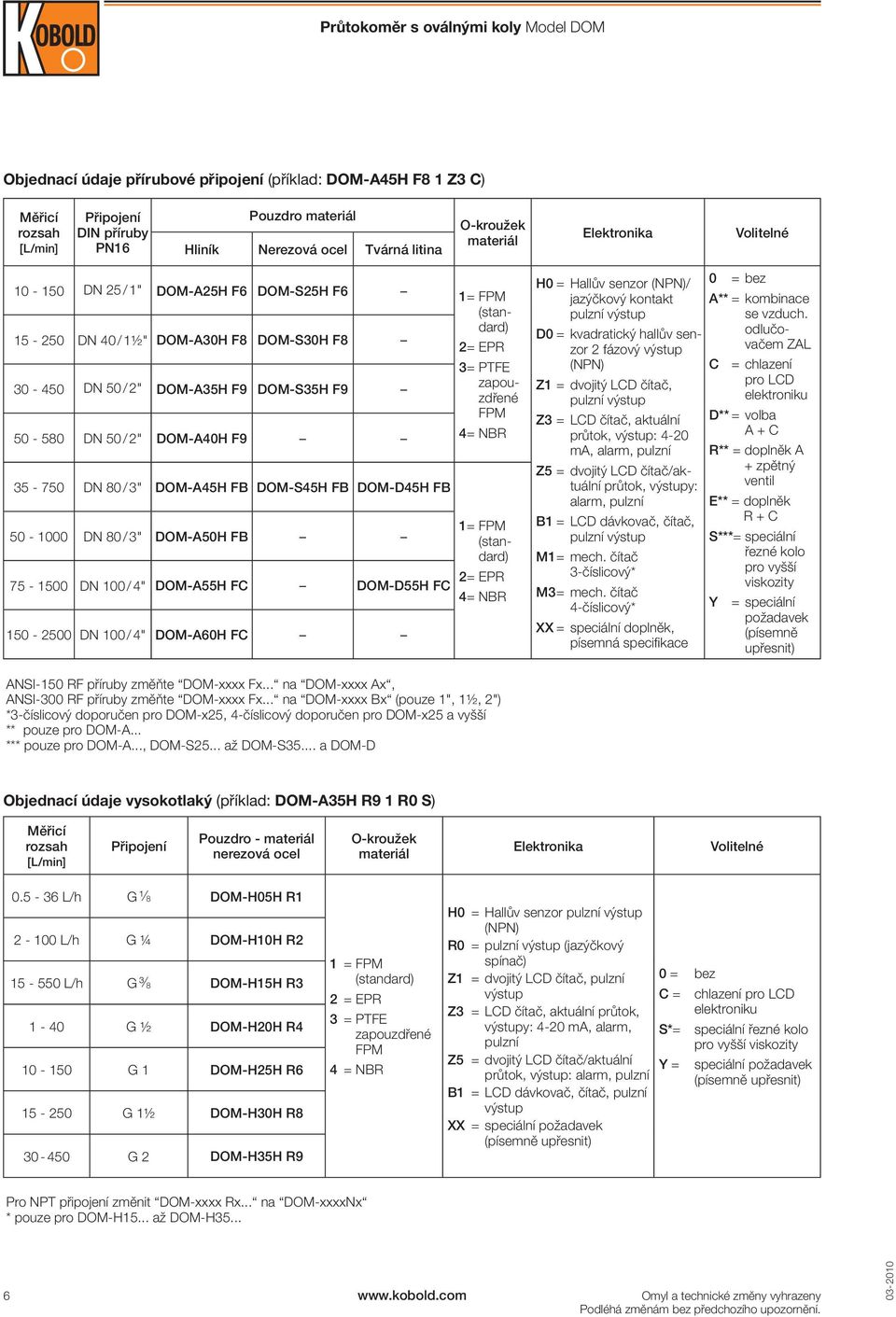 50-1000 N 80 / 3" OM-50H F 75-1500 N 100 / 4" OM-55H FC OM-55H FC 150-2500 N 100 / 4" OM-60H FC 1= FPM (standard) 2= EPR 3= PTFE zapouzdřené FPM 4= NR 1= FPM (standard) 2= EPR 4= NR H0 = Hallův