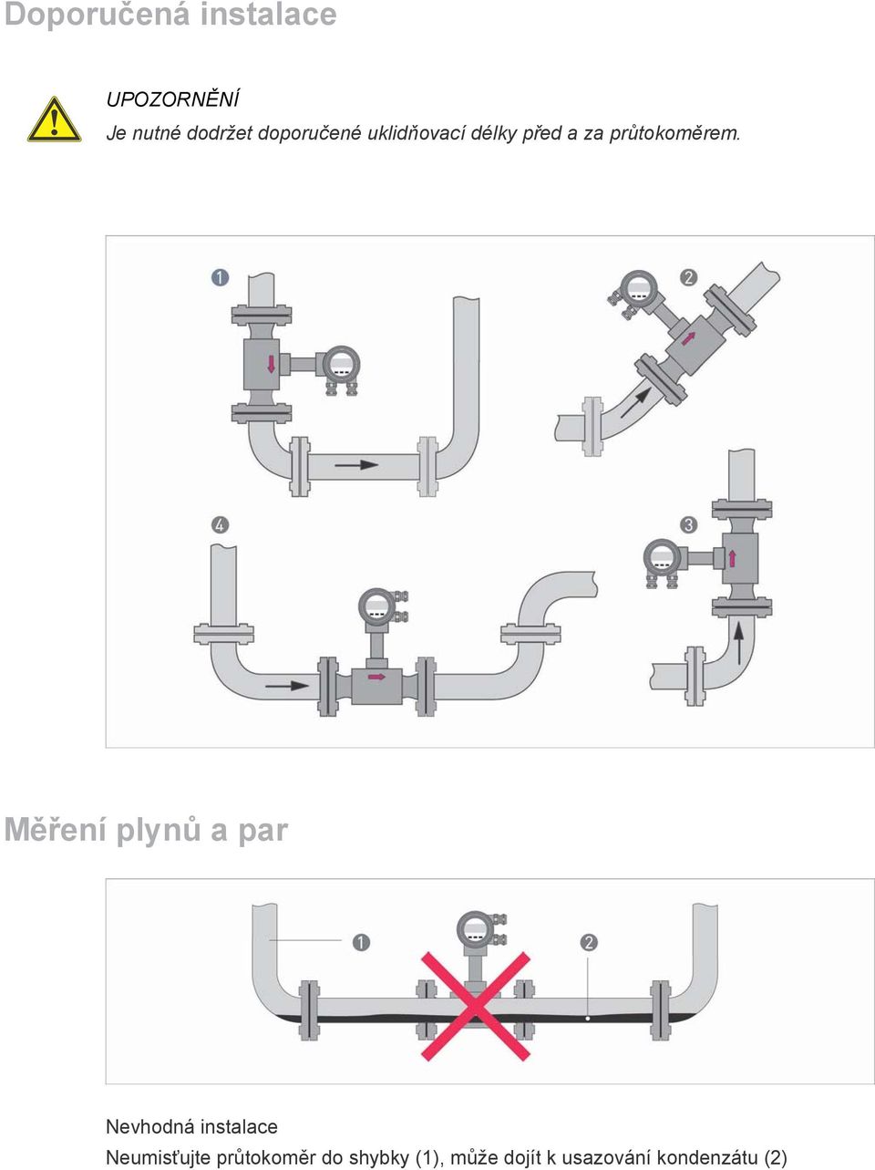 Měření plynů a par Nevhodná instalace Neumisťujte