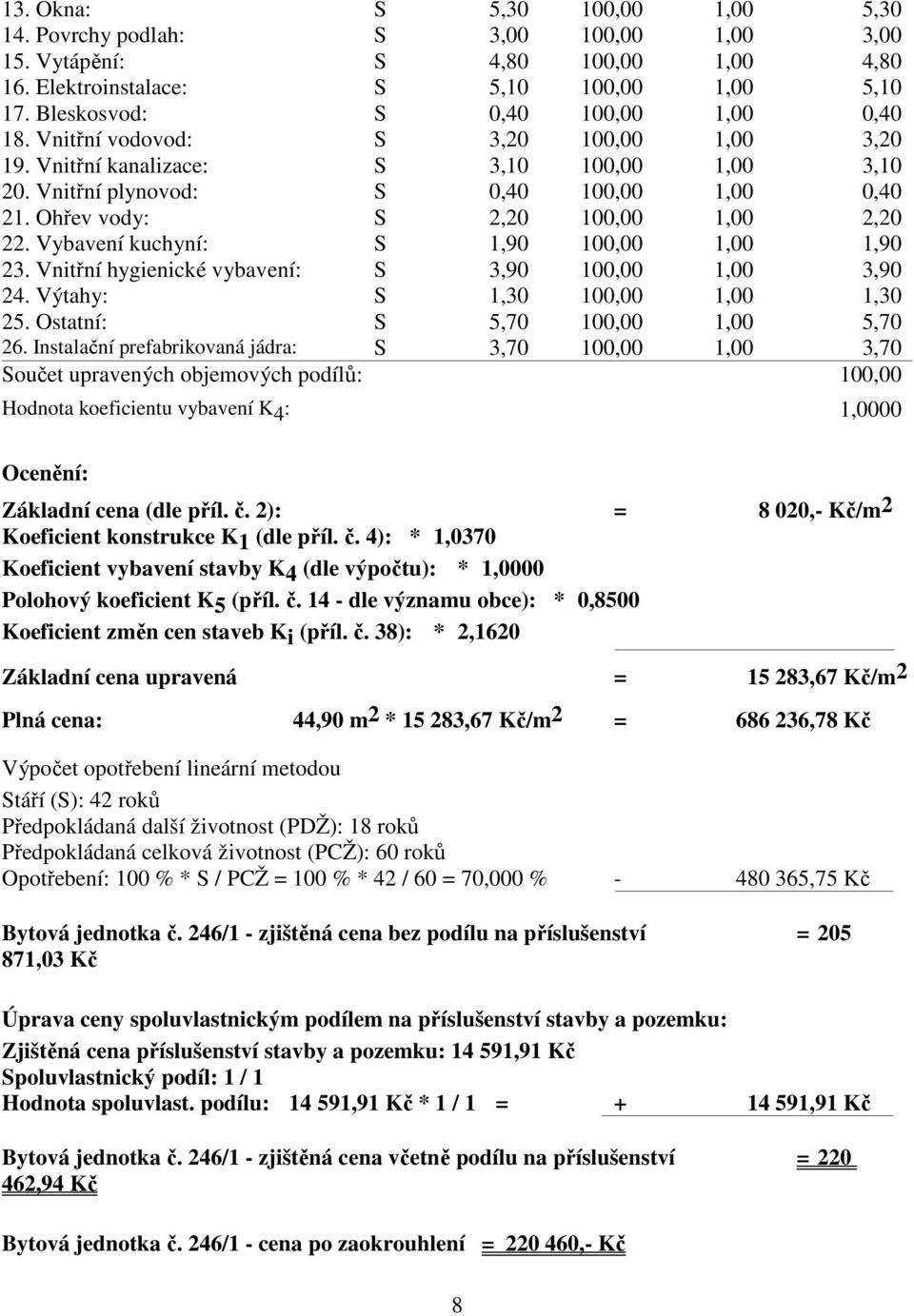 Ohřev vody: S 2,20 100,00 1,00 2,20 22. Vybavení kuchyní: S 1,90 100,00 1,00 1,90 23. Vnitřní hygienické vybavení: S 3,90 100,00 1,00 3,90 24. Výtahy: S 1,30 100,00 1,00 1,30 25.