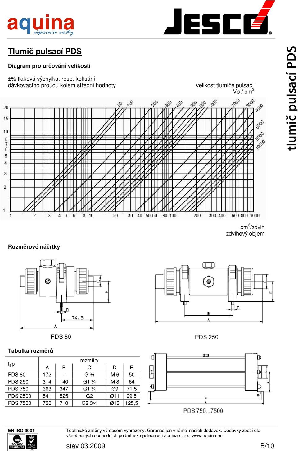 Rozměrové náčrtky cm 3 /zdvih zdvihový objem Tabulka rozměrů rozměry A B C D E PDS 80 172