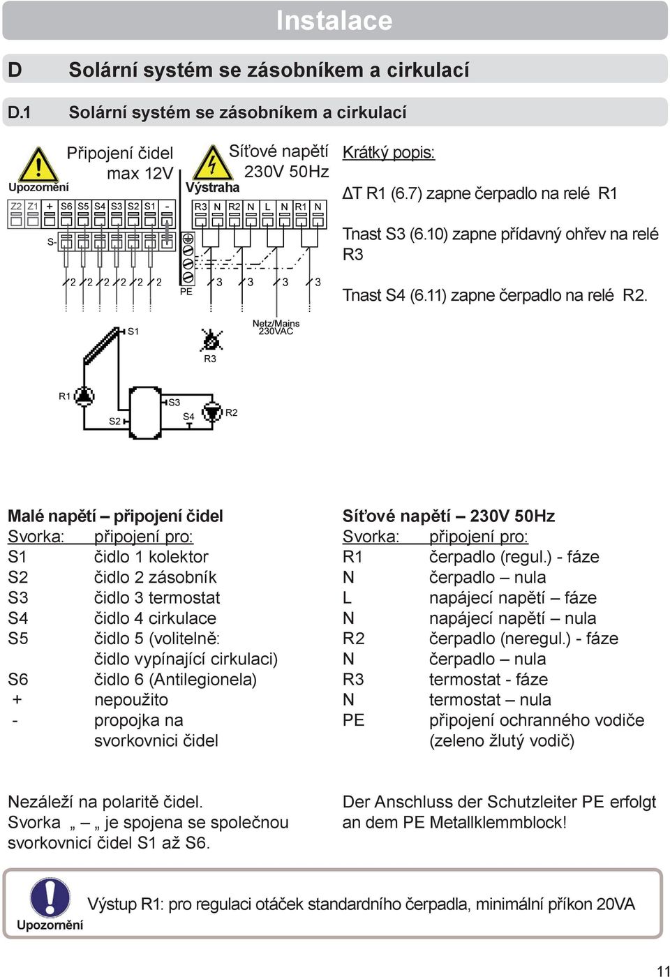 Malé napětí připojení čidel S1 čidlo 1 kolektor S2 čidlo 2 zásobník S3 čidlo 3 termostat S4 čidlo 4 cirkulace S5 čidlo 5 (volitelně: čidlo vypínající cirkulaci) S6 čidlo 6 (Antilegionela) + nepoužito