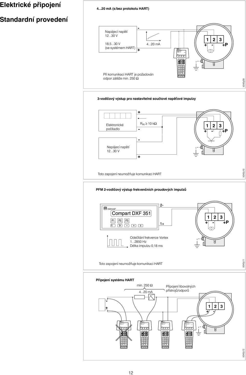 ..20 ma Při komunikaci HART je požadován odpor zátěže min. 250 Ω ti040y09 -vodičový výstup pro nastavitelné součtové napě ové impulzy Elektronické počítadlo R IN 10 kω Napájecí napětí 12.