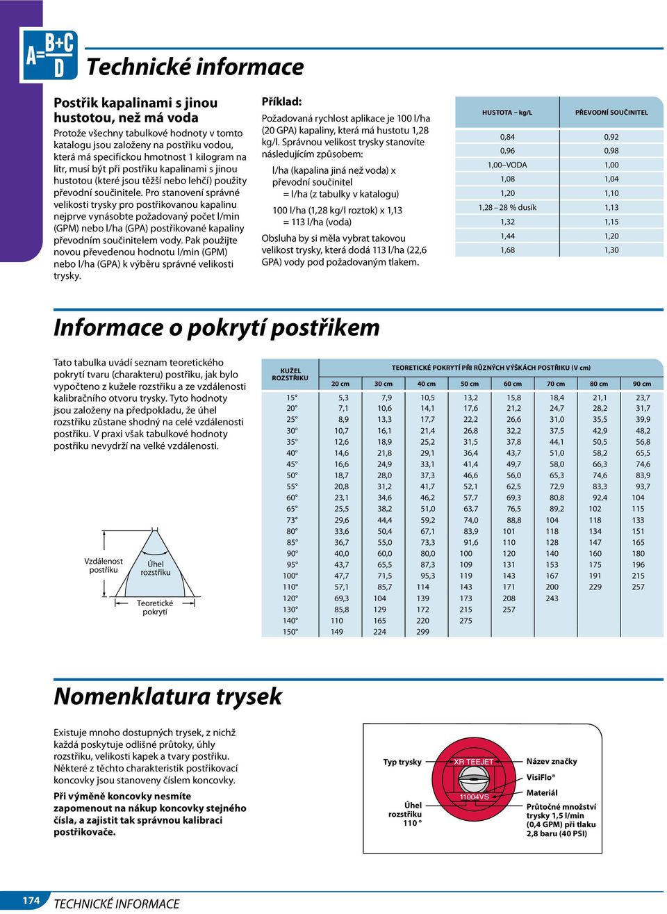 Pro stanovení správné velikosti trysky pro postřikovanou kapalinu nejprve vynásobte požadovaný počet l/min (GPM) nebo l/ha (GPA) postřikované kapaliny převodním součinitelem vody.