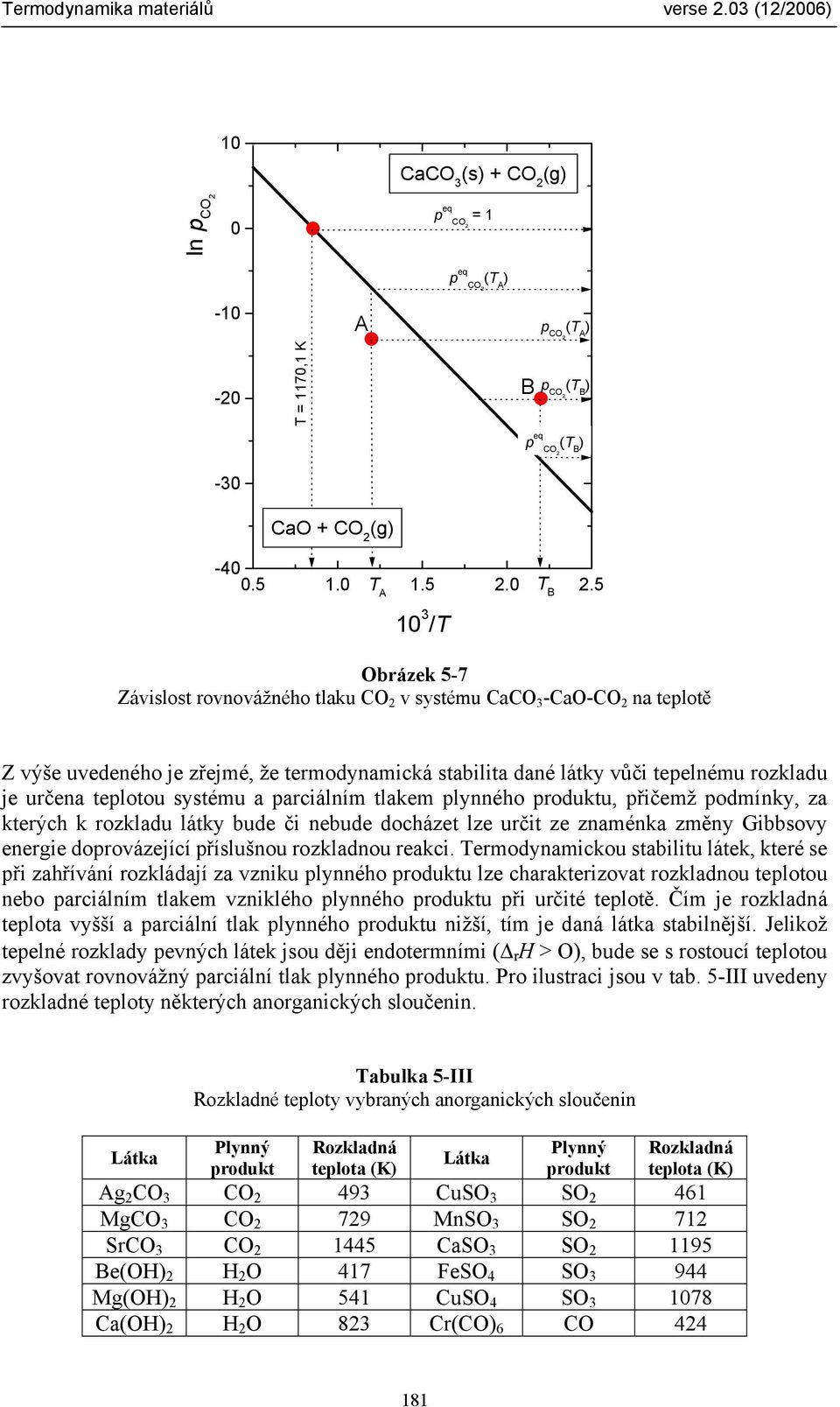 v systému CaCO 3 -CaO-CO na tepltě T B Z výše uvedenéh je zřejmé, že termdynamická stabilita dané látky vůči tepelnému rzkladu je určena tepltu systému a parciálním tlakem plynnéh prduktu, přičemž