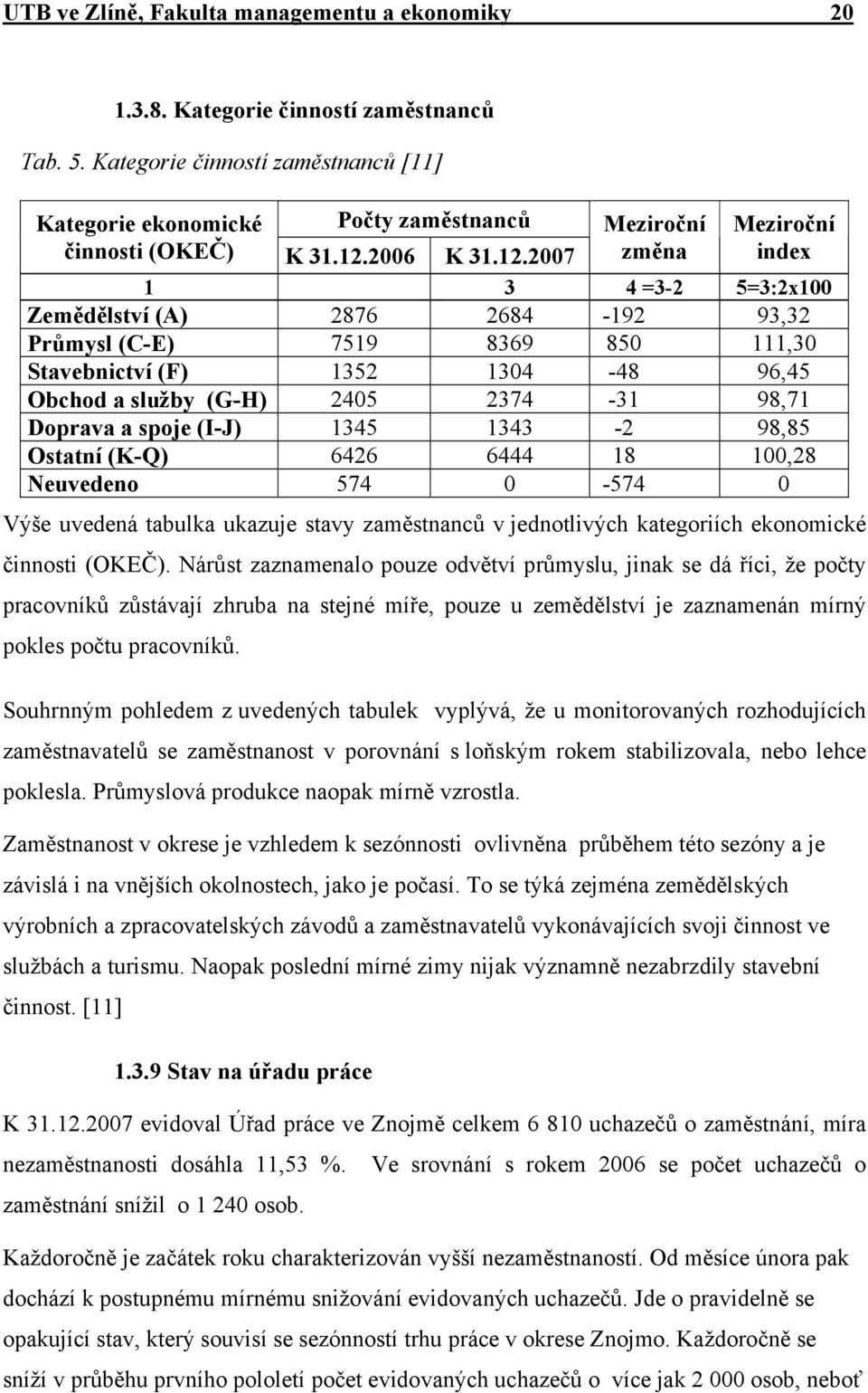 2007 Meziroční změna Meziroční index 1 3 4 =3-2 5=3:2x100 Zemědělství (A) 2876 2684-192 93,32 Průmysl (C-E) 7519 8369 850 111,30 Stavebnictví (F) 1352 1304-48 96,45 Obchod a služby (G-H) 2405 2374-31