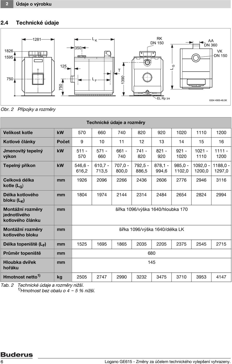 741-820 821-920 921-1020 1021-1110 1111-1200 Tepelný příkon kw 546,6-616,2 610,7-713,5 707,0-800,0 792,5-886,5 878,1-994,6 985,0-1102,0 1092,0-1200,0 1188,0-1297,0 Celková délka kotle (L G ) Délka