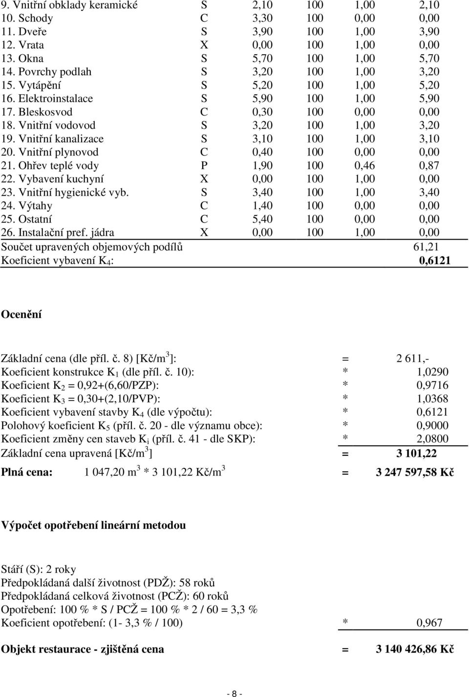 Vnitřní kanalizace S 3,10 100 1,00 3,10 20. Vnitřní plynovod C 0,40 100 0,00 0,00 21. Ohřev teplé vody P 1,90 100 0,46 0,87 22. Vybavení kuchyní X 0,00 100 1,00 0,00 23. Vnitřní hygienické vyb.