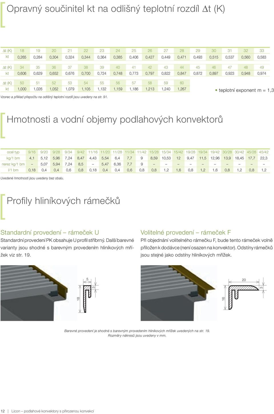 59 60 kt 1,000 1,026 1,052 1,079 1,105 1,132 1,159 1,186 1,213 1,240 1,267 Vzorec a příklad přepočtu na odlišný teplotní rozdíl jsou uvedeny na str. 91.