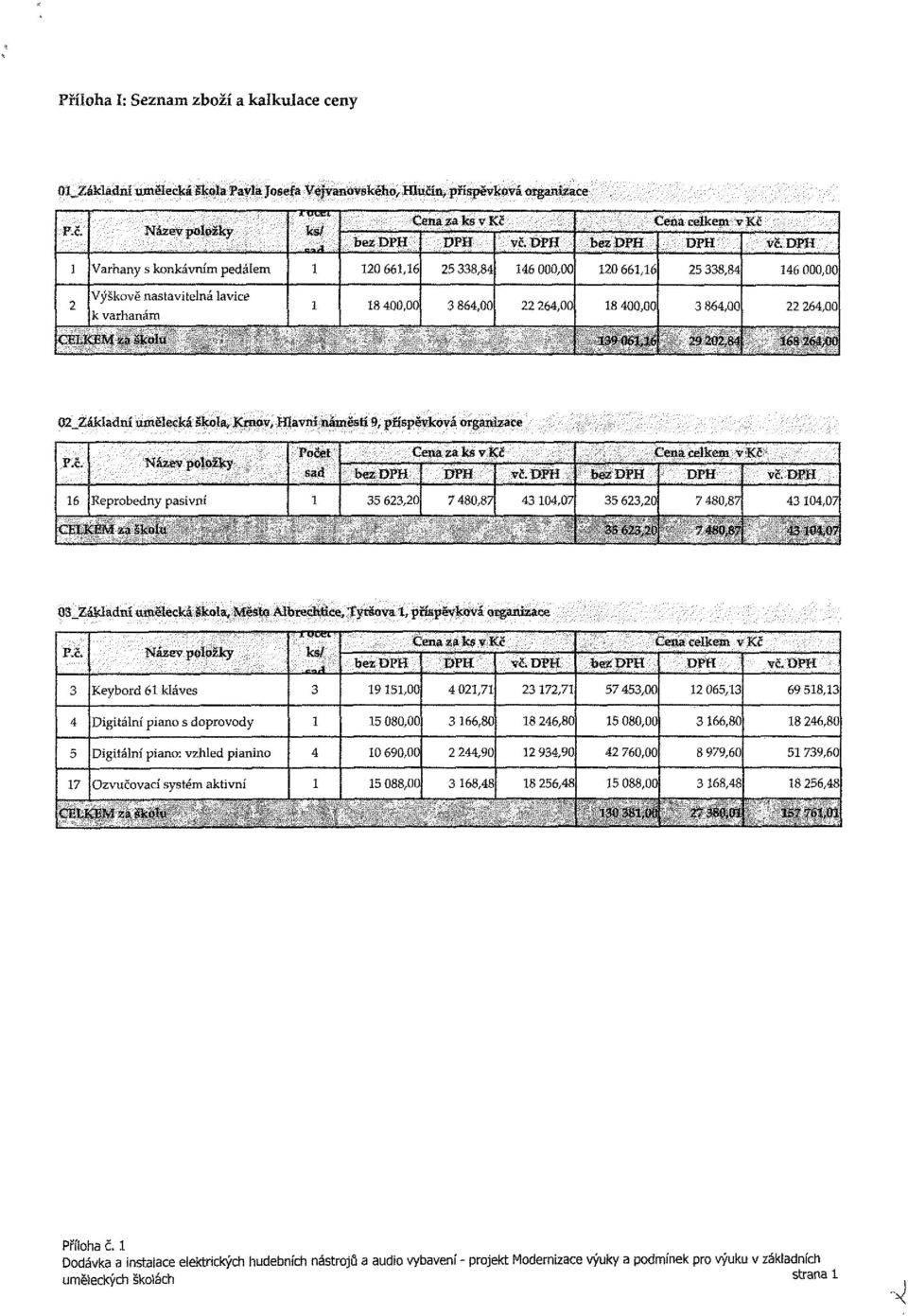 rbdniim i 8 4X,)0 3 864,00 22 764,00 8 400,00 '" 864/0?? 264 00 CELKEM za školu 39 06,ti 29 202,84 68264,00 02_ZákIadní umělecká Škola, Krnov, Hlavní náměstí 9, příspěvková organizace p.č.