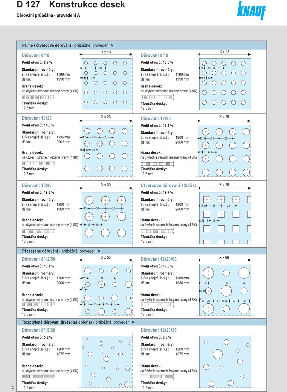 ) : 1188 mm délk: 1998 mm Hrn desek: n čtyřech strnách řezné hrny (4 SK) Hrn desek: n čtyřech strnách řezné hrny (4 SK) Tloušťk desky: Tloušťk desky: Děrování 10/23 X x 23 Podíl otvorů: 18,1 %
