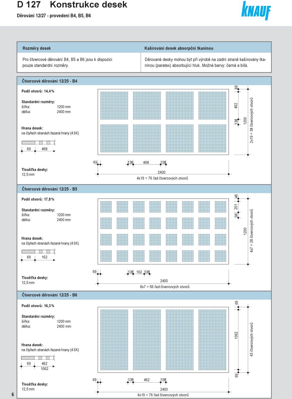 Čtvercové 12/25 - B4 Podíl otvorů: 14,4 % Stndrdní rozměry: šířk: 1200 mm délk: 2400 mm Hrn desek: n čtyřech strnách řezné hrny (4 SK) 69 468 138 462 69 1200 2x19 = 38 čtvercových otvorů Tloušťk