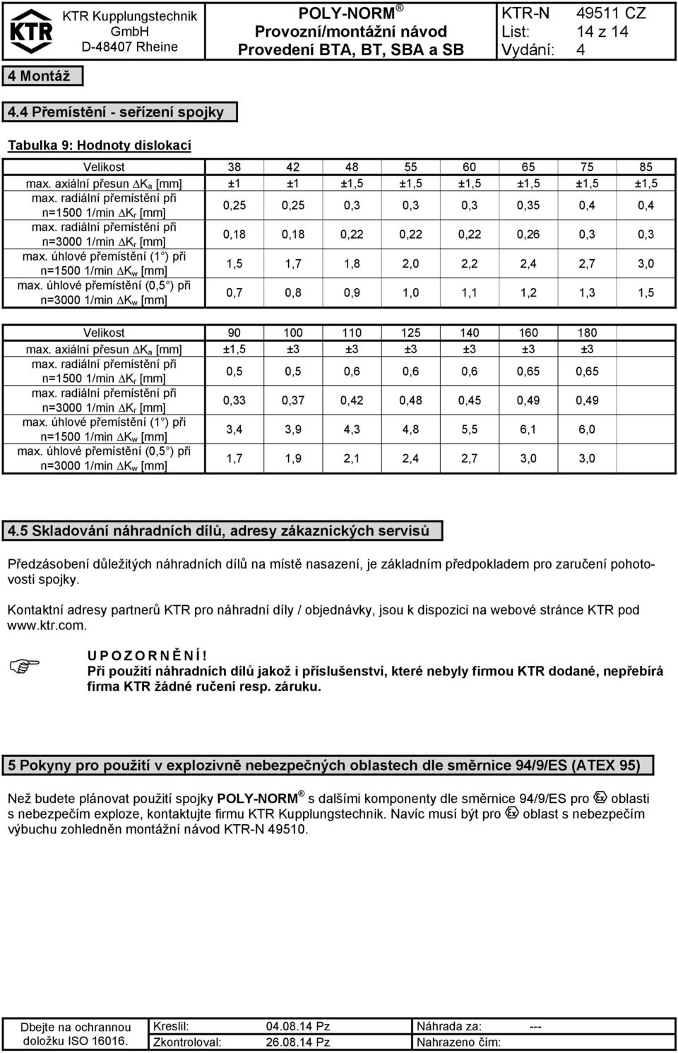 úhlové přemístění (1 ) při n=1500 1/min K w [mm] 1,5 1,7 1,8 2,0 2,2 2, 2,7 3,0 max.