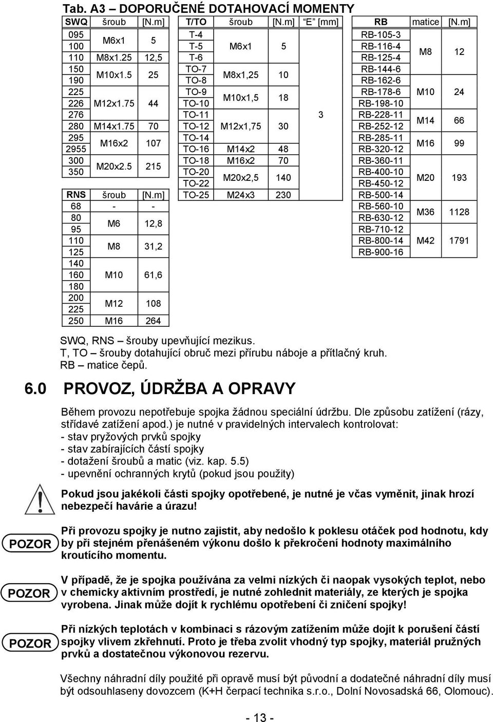 75 7 TO-12 M12x1,75 3 RB-252-12 M14 66 295 TO-14 RB-285-11 M16x2 17 2955 TO-16 M14x2 48 RB-32-12 M16 99 3 TO-18 M16x2 7 RB-36-11 M2x2.5 215 35 TO-2 RB-4-1 M2x2,5 14 M2 193 TO-22 RB-45-12 RNS šroub [N.