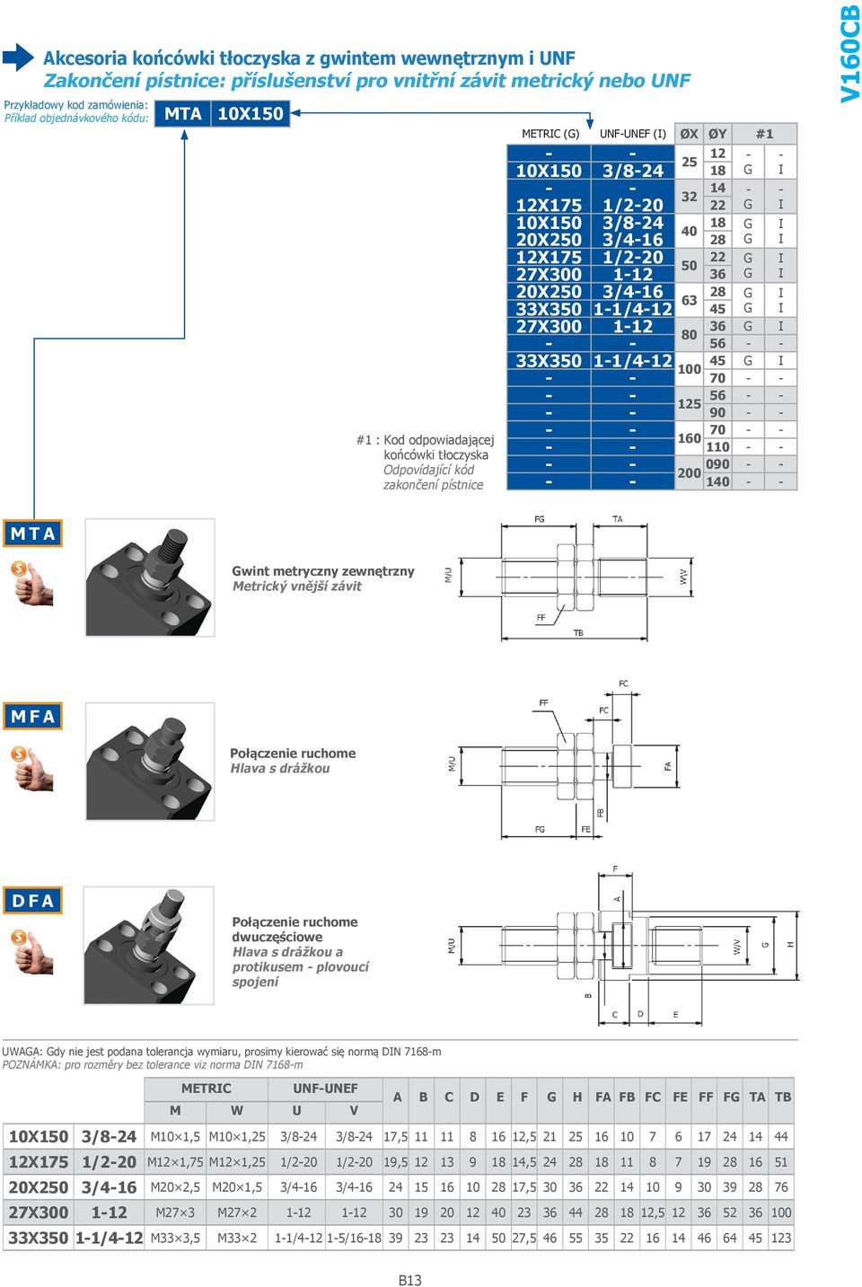 20X250 3/4-16 28 G I 63 33X350 1-1/4-12 45 G I 27X300 1-12 80 36 G I - - 56 - - 33X350 1-1/4-12 45 G I 100 - - 70 - - - - 125 56 - - - - 90 - - - - 160 70 - - - - 110 - - - - 200 090 - - - - 140 - -
