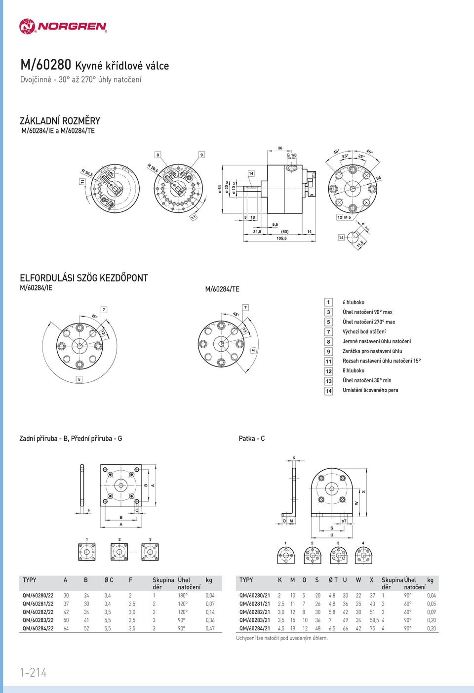 Přední příruba - G Patka - C K W X B A F C B A O M S øt 2 U 2 TYPY A B Ø C F Skupina Úhel kg děr natočení QM/6020/22 0 2, 2 0 0,0 QM/602/22 0, 2, 2 20 0,0 QM/6022/22 2,,0 2 20 0, QM/602/22 0,, 0,6