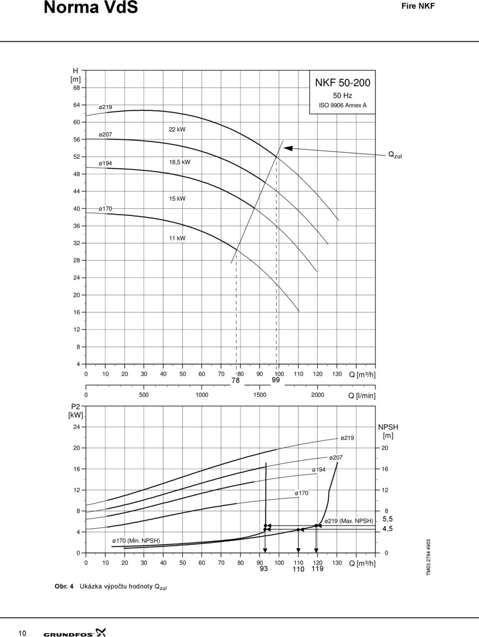 15 Q [l/min] ø194 ø7 ø219 NPSH 16 12 ø17 12 8 4 ø219 (Max. NPSH) ø17 (Min.