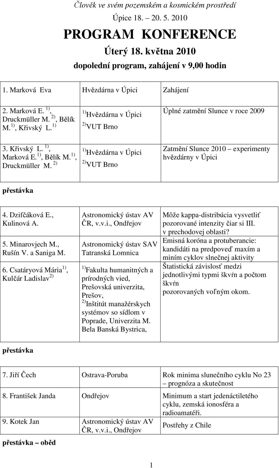 Dzifčáková E., Kulinová A. 5. Minarovjech M., Rušín V. a Saniga M. 6.