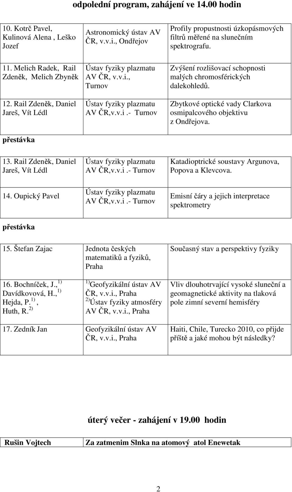 Zbytkové optické vady Clarkova osmipalcového objektivu z Ondřejova. 13. Rail Zdeněk, Daniel Jareš, Vít Lédl AV ČR,v.v.i.- Turnov Katadioptrické soustavy Argunova, Popova a Klevcova. 14.