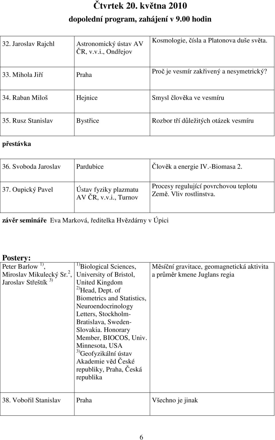 Svoboda Jaroslav Pardubice Člověk a energie IV.-Biomasa 2. 37. Oupický Pavel AV ČR, v.v.i., Turnov Procesy regulující povrchovou teplotu Země. Vliv rostlinstva.