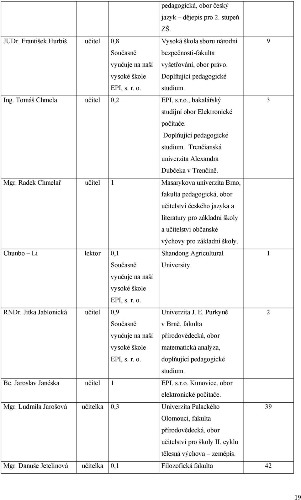 Trenčianská univerzita Alexandra Dubčeka v Trenčíně. Mgr.