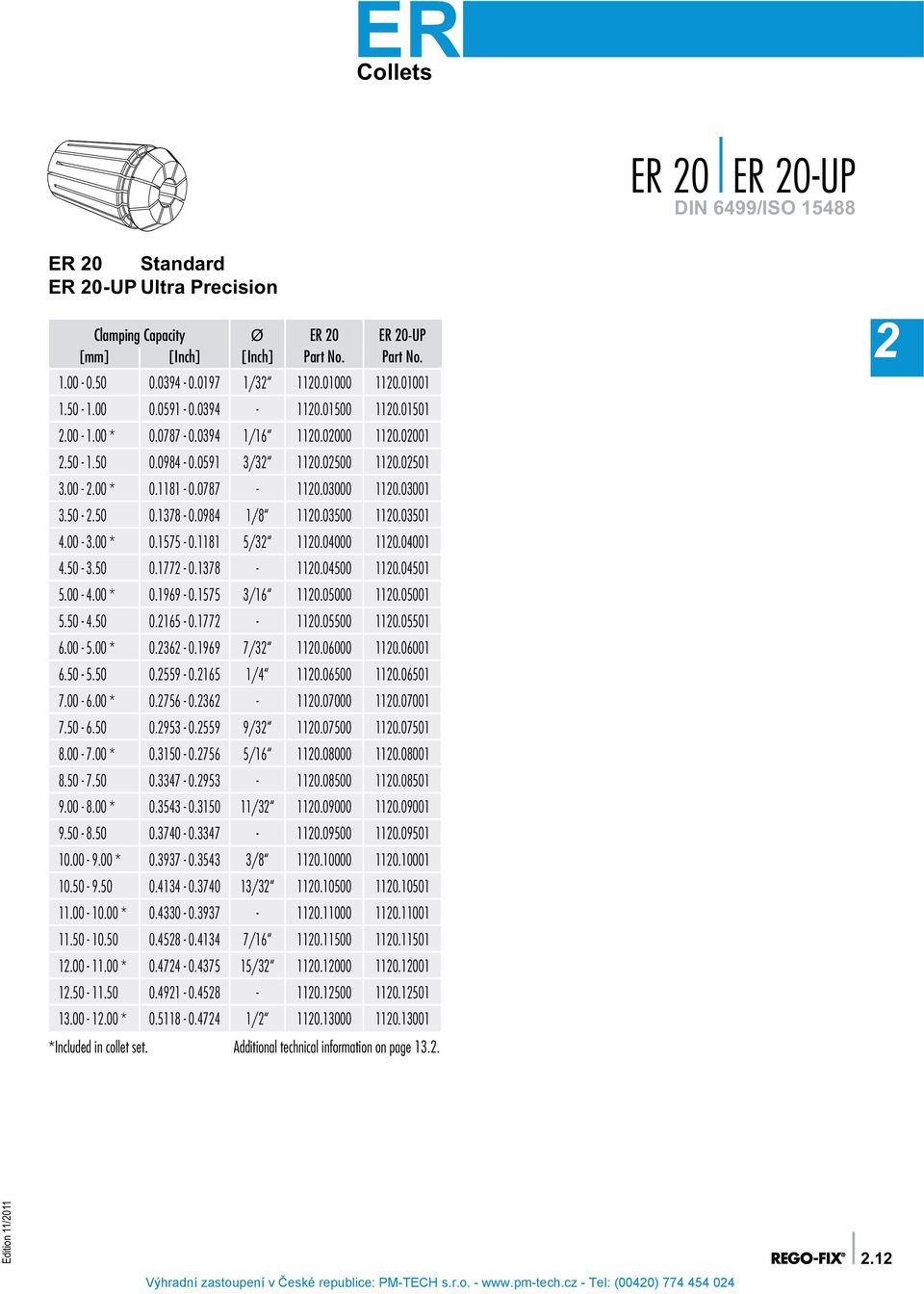 03500 110.03501 4.00-3.00 * 0.1575-0.1181 5/3 110.04000 110.04001 4.50-3.50 0.177-0.1378-110.04500 110.04501 5.00-4.00 * 0.1969-0.1575 3/16 110.05000 110.05001 5.50-4.50 0.165-0.177-110.05500 110.