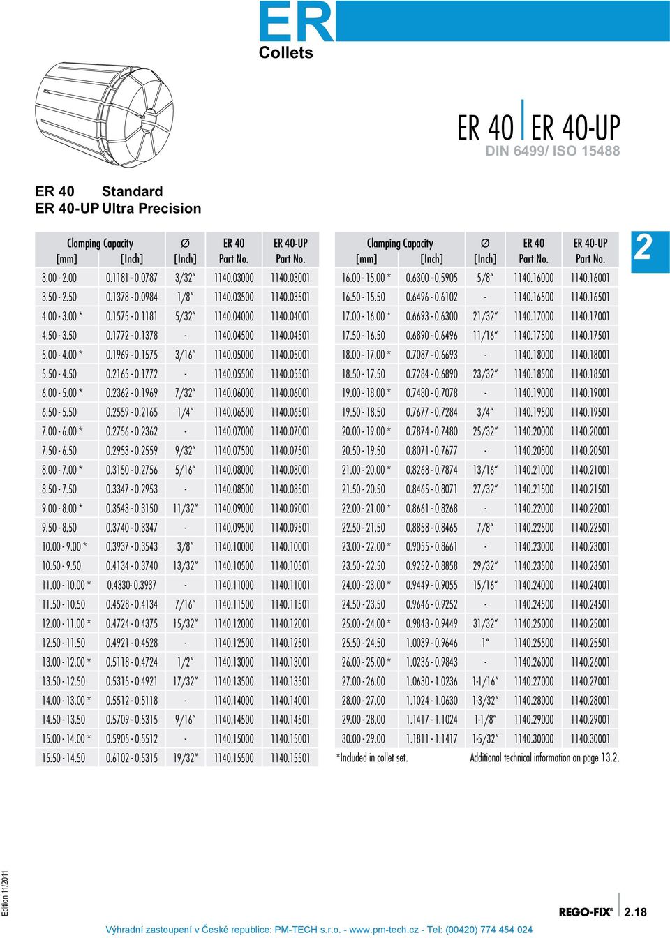 05501 6.00-5.00 * 0.36-0.1969 7/3 1140.06000 1140.06001 6.50-5.50 0.559-0.165 1/4 1140.06500 1140.06501 7.00-6.00 * 0.756-0.36-1140.07000 1140.07001 7.50-6.50 0.953-0.559 9/3 1140.07500 1140.07501 8.