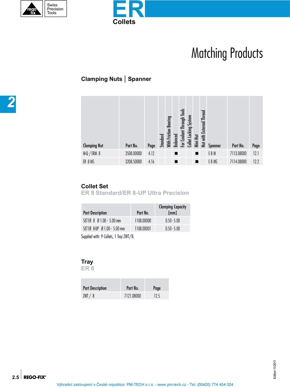 Clamping Capacity [mm] SET ER 8 Ø 1.00-5.00 mm 1108.00000 0.50-5.00 SET ER 8-UP Ø 1.00-5.00 mm 1108.00001 0.50-5.00 Supplied with: 9, 1 Tray ZWT/8.